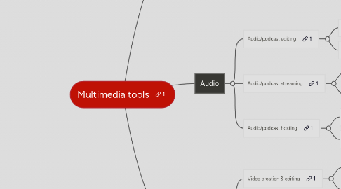 Mind Map: Multimedia tools