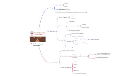 Mind Map: 7. PreProcessing - CLEANING