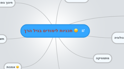 Mind Map: תכניות לימודים בגיל הרך