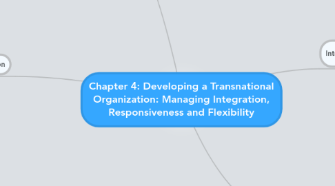 Mind Map: Chapter 4: Developing a Transnational Organization: Managing Integration, Responsiveness and Flexibility