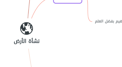 Mind Map: نشأة الأرض
