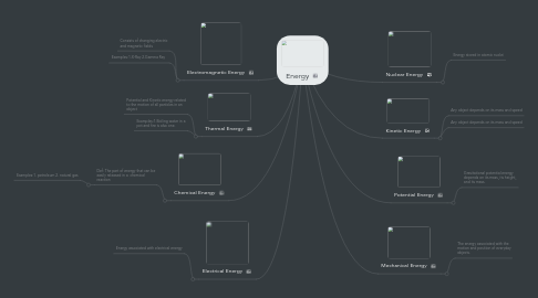 Mind Map: Energy