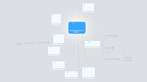 Mind Map: MOTOR DE COMBUSTION INTERNA