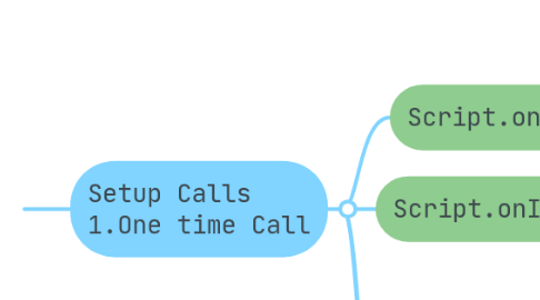 Mind Map: Fulcrum functions