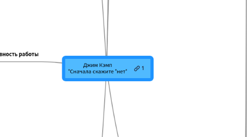 Mind Map: Джим Кэмп "Сначала скажите "нет"