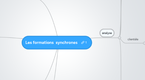 Mind Map: Les formations synchrones