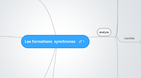 Mind Map: Les formations  synchrones