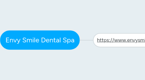 Mind Map: Envy Smile Dental Spa