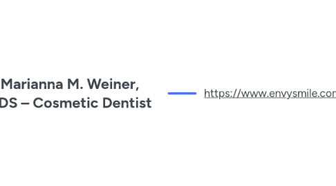 Mind Map: Marianna M. Weiner, DDS – Cosmetic Dentist