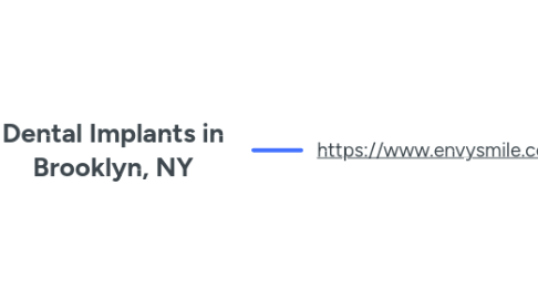 Mind Map: Dental Implants in Brooklyn, NY