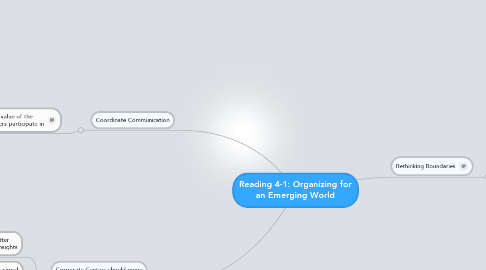 Mind Map: Reading 4-1: Organizing for an Emerging World