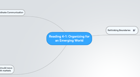 Mind Map: Reading 4-1: Organizing for an Emerging World