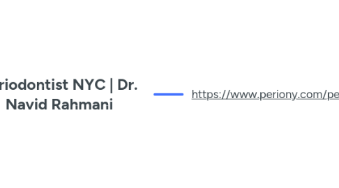 Mind Map: Periodontist NYC | Dr. Navid Rahmani