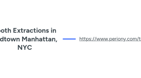 Mind Map: Tooth Extractions in Midtown Manhattan, NYC
