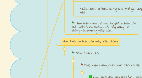 Mind Map: PHÉP BIỆN CHỨNG DUY VẬT