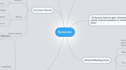 Mind Map: Bystander