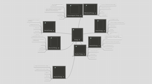 Mind Map: Energy