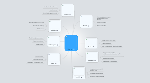 Mind Map: Energy