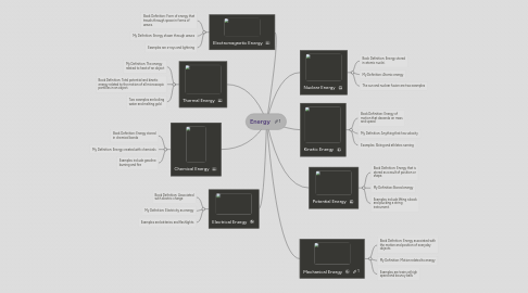 Mind Map: Energy