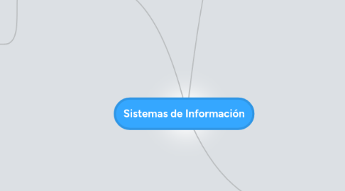 Mind Map: Sistemas de Información