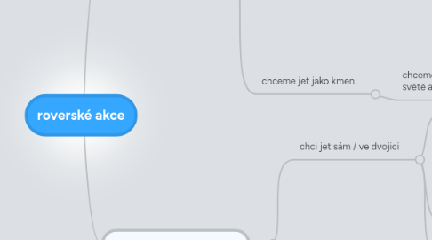 Mind Map: roverské akce