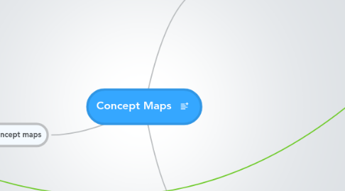 Mind Map: Concept Maps