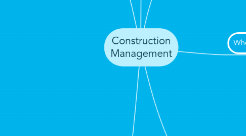 Mind Map: Construction Management