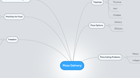 Mind Map: Pizza Delivery