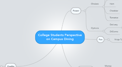 Mind Map: College Students Perspective on Campus Dining