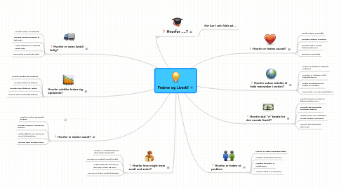 Mind Map: Fedme og Livsstil