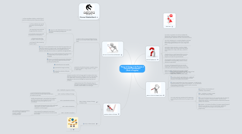 Mind Map: Theory of Change in the Process of Curriculum Development  (Work in Progress)