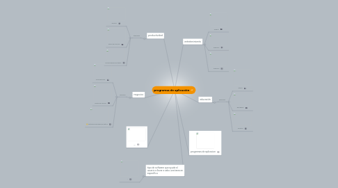 Mind Map: programas de aplicación