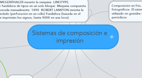 Mind Map: Sistemas de composición e impresión