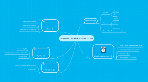 Mind Map: TIMBRETECHNOLOGY.COM