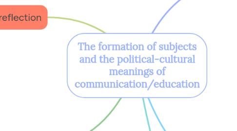 Mind Map: The formation of subjects and the political-cultural meanings of communication/education