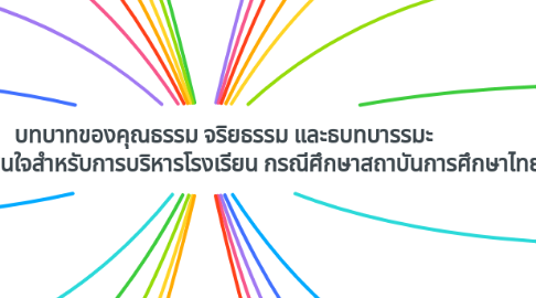 Mind Map: บทบาทของคุณธรรม จริยธรรม และธบทบารรมะ ในการตัดสินใจสำหรับการบริหารโรงเรียน กรณีศึกษาสถาบันการศึกษาไทย
