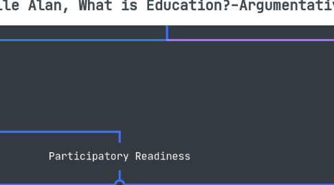Mind Map: Danielle Alan, What is Education?-Argumentative map