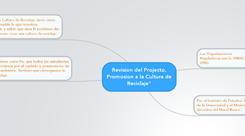 Mind Map: Revision del Projecto, Promosion a la Cultura de Reciclaje"
