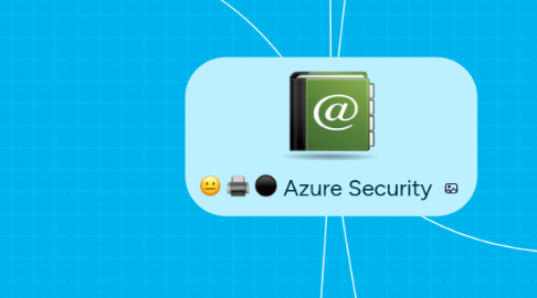 Mind Map: Azure Security