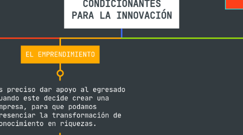 Mind Map: EL ESPÍRITU EMPRENDEDOR: CONDICIONANTES PARA LA INNOVACIÓN