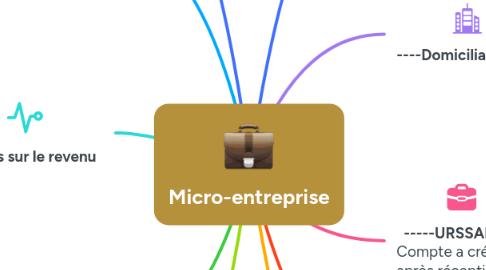 Mind Map: Micro-entreprise