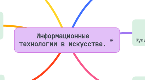 Mind Map: Информационные технологии в искусстве.