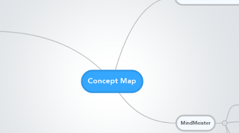 Mind Map: Concept Map