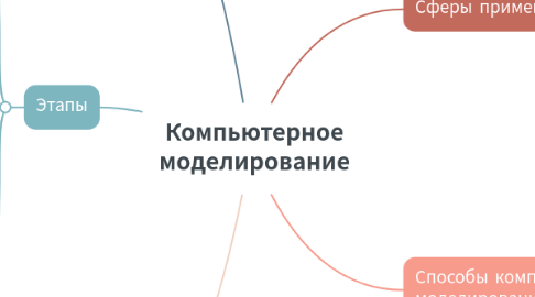 Mind Map: Компьютерное моделирование
