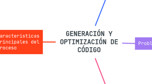 Mind Map: GENERACIÓN Y OPTIMIZACIÓN DE CÓDIGO