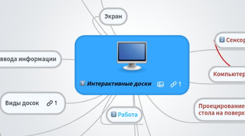 Mind Map: Интерактивные доски