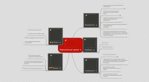 Mind Map: Виртуальные музеи