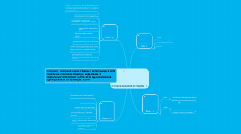 Mind Map: История развития интернета