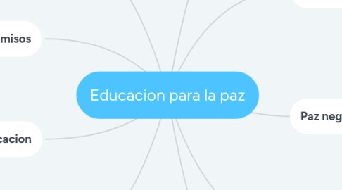 Mind Map: Educacion para la paz