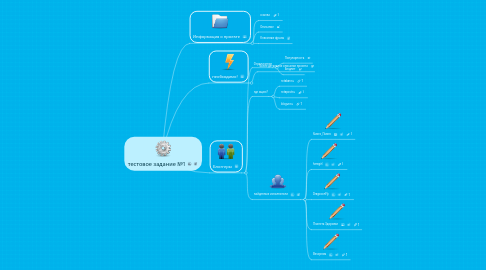 Mind Map: тестовое задание №1